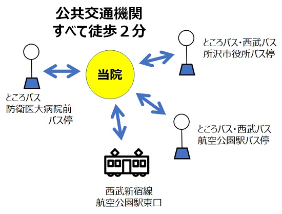 クリニック外観
